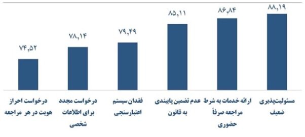 زیرساخت‌های سرمایه‌گذاری موفق برای تولید؛ اولویت‌ها و موانع