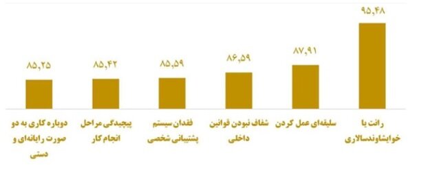 زیرساخت‌های سرمایه‌گذاری موفق برای تولید؛ اولویت‌ها و موانع