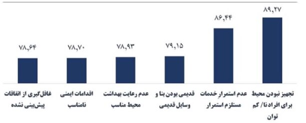 زیرساخت‌های سرمایه‌گذاری موفق برای تولید؛ اولویت‌ها و موانع