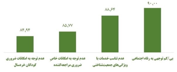 زیرساخت‌های سرمایه‌گذاری موفق برای تولید؛ اولویت‌ها و موانع