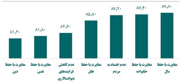 زیرساخت‌های سرمایه‌گذاری موفق برای تولید؛ اولویت‌ها و موانع